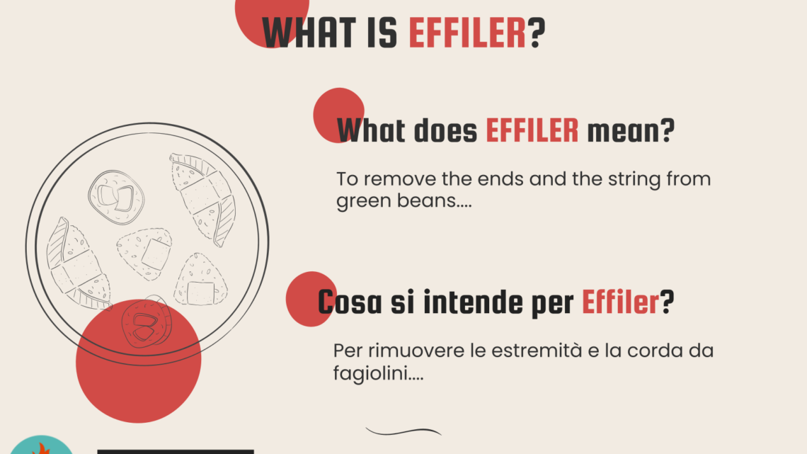 Cooking Term: EFFILER